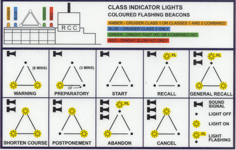 Race Signals